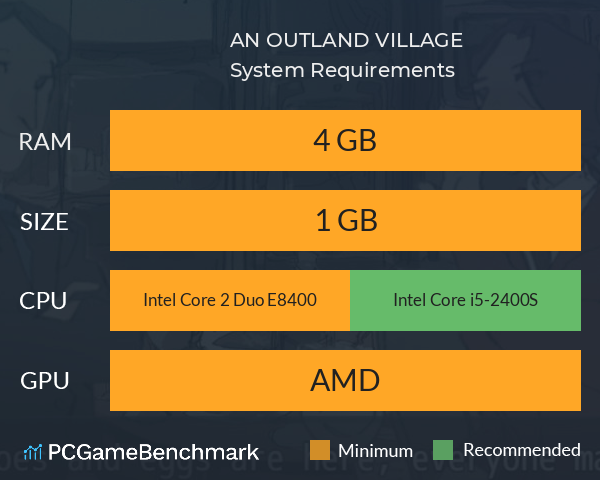 AN OUTLAND VILLAGE System Requirements PC Graph - Can I Run AN OUTLAND VILLAGE AN OUTLAND VILLAGE System Requirements PC Graph - Can I Run AN OUTLAND VILLAGE