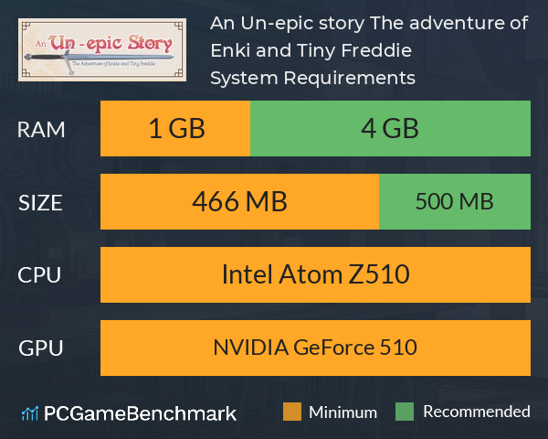 An Un-epic story: The adventure of Enki and Tiny Freddie System Requirements PC Graph - Can I Run An Un-epic story: The adventure of Enki and Tiny Freddie An Un-epic story: The adventure of Enki and Tiny Freddie System Requirements PC Graph - Can I Run An Un-epic story: The adventure of Enki and Tiny Freddie