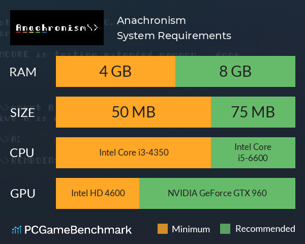 Anachronism\> System Requirements PC Graph - Can I Run Anachronism\> Anachronism\> System Requirements PC Graph - Can I Run Anachronism\>