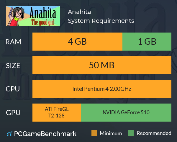 Anahita System Requirements PC Graph - Can I Run Anahita
