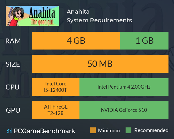 Anahita System Requirements PC Graph - Can I Run Anahita