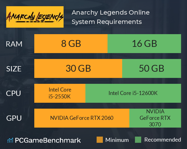 Anarchy Legends Online System Requirements PC Graph - Can I Run Anarchy Legends Online Anarchy Legends Online System Requirements PC Graph - Can I Run Anarchy Legends Online