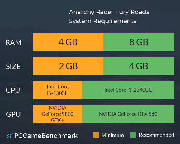Anarchy Racer: Fury Roads System Requirements PC Graph - Can I Run Anarchy Racer: Fury Roads Anarchy Racer: Fury Roads System Requirements PC Graph - Can I Run Anarchy Racer: Fury Roads