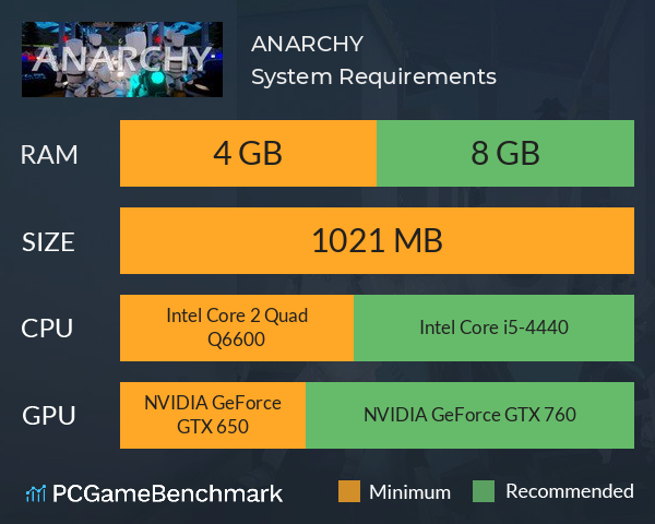 ANARCHY System Requirements PC Graph - Can I Run ANARCHY
