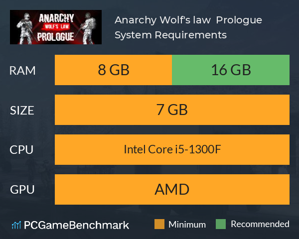 Anarchy: Wolf's law : Prologue System Requirements PC Graph - Can I Run Anarchy: Wolf's law : Prologue