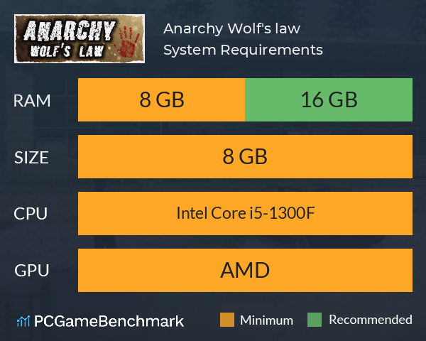 Anarchy: Wolf's law System Requirements PC Graph - Can I Run Anarchy: Wolf's law Anarchy: Wolf's law System Requirements PC Graph - Can I Run Anarchy: Wolf's law
