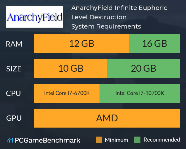 AnarchyField: Infinite Euphoric Level Destruction System Requirements PC Graph - Can I Run AnarchyField: Infinite Euphoric Level Destruction AnarchyField: Infinite Euphoric Level Destruction System Requirements PC Graph - Can I Run AnarchyField: Infinite Euphoric Level Destruction