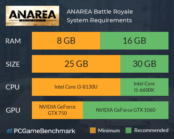 ANAREA Battle Royale System Requirements PC Graph - Can I Run ANAREA Battle Royale