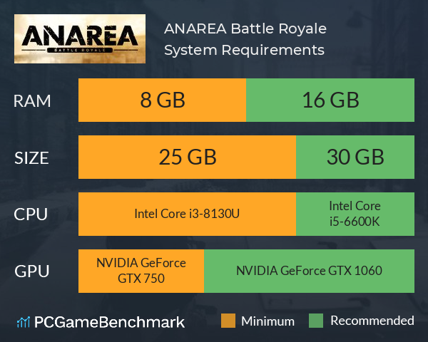 ANAREA Battle Royale System Requirements PC Graph - Can I Run ANAREA Battle Royale ANAREA Battle Royale System Requirements PC Graph - Can I Run ANAREA Battle Royale