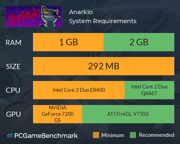 Anark.io System Requirements PC Graph - Can I Run Anark.io Anark.io System Requirements PC Graph - Can I Run Anark.io
