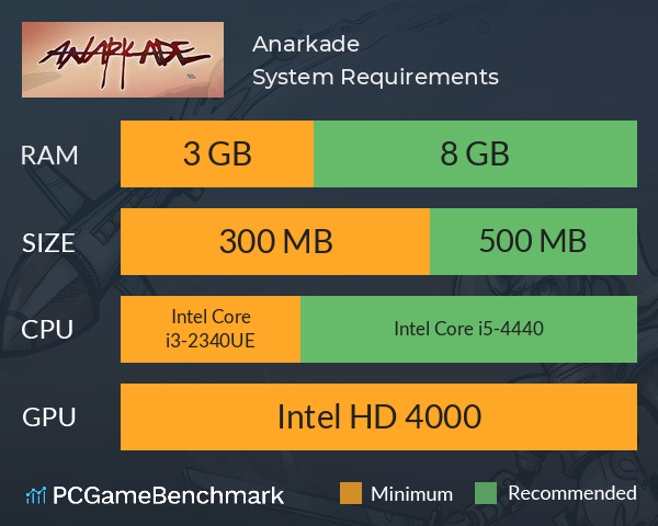 Anarkade System Requirements PC Graph - Can I Run Anarkade Anarkade System Requirements PC Graph - Can I Run Anarkade