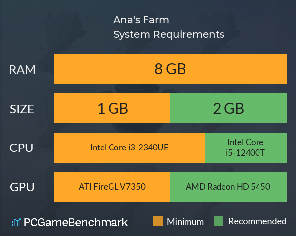 Ana's Farm System Requirements PC Graph - Can I Run Ana's Farm Ana's Farm System Requirements PC Graph - Can I Run Ana's Farm