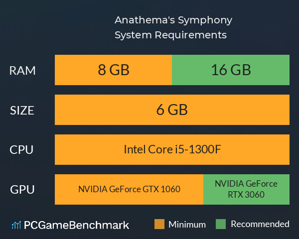 Anathema's Symphony System Requirements PC Graph - Can I Run Anathema's Symphony Anathema's Symphony System Requirements PC Graph - Can I Run Anathema's Symphony