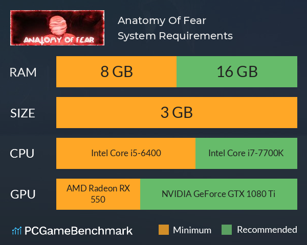 Anatomy Of Fear System Requirements PC Graph - Can I Run Anatomy Of Fear