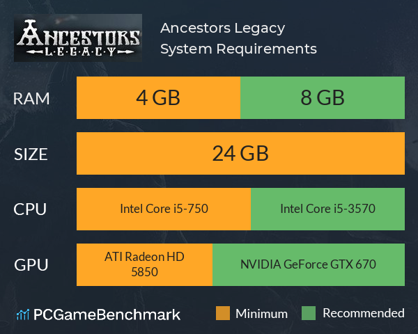 Ancestors Legacy System Requirements PC Graph - Can I Run Ancestors Legacy