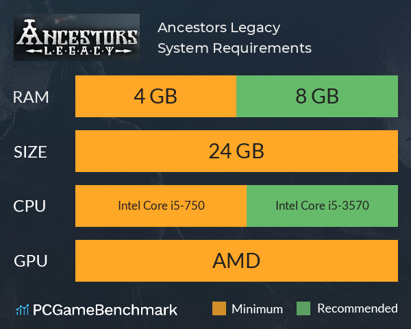 Ancestors Legacy System Requirements PC Graph - Can I Run Ancestors Legacy