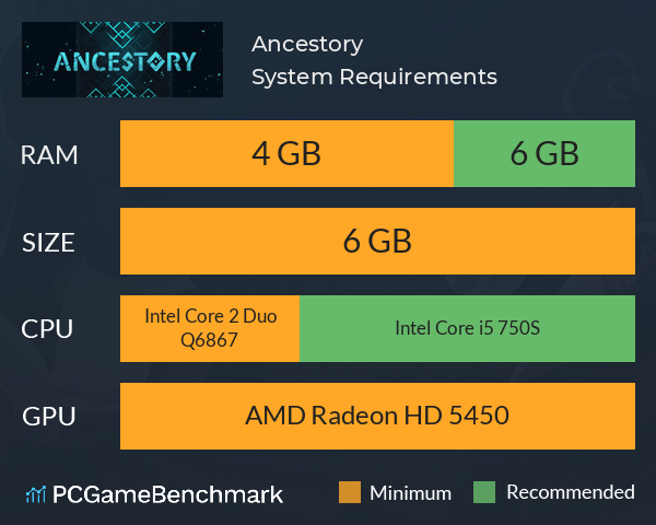 Ancestory System Requirements PC Graph - Can I Run Ancestory