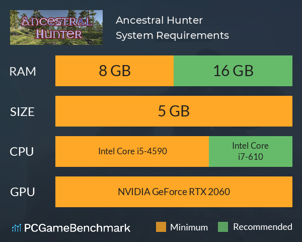 Ancestral Hunter System Requirements PC Graph - Can I Run Ancestral Hunter Ancestral Hunter System Requirements PC Graph - Can I Run Ancestral Hunter