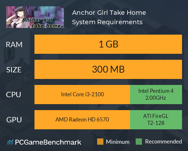 Anchor Girl Take Home System Requirements PC Graph - Can I Run Anchor Girl Take Home