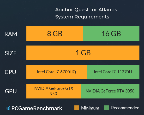 Anchor: Quest for Atlantis System Requirements PC Graph - Can I Run Anchor: Quest for Atlantis Anchor: Quest for Atlantis System Requirements PC Graph - Can I Run Anchor: Quest for Atlantis