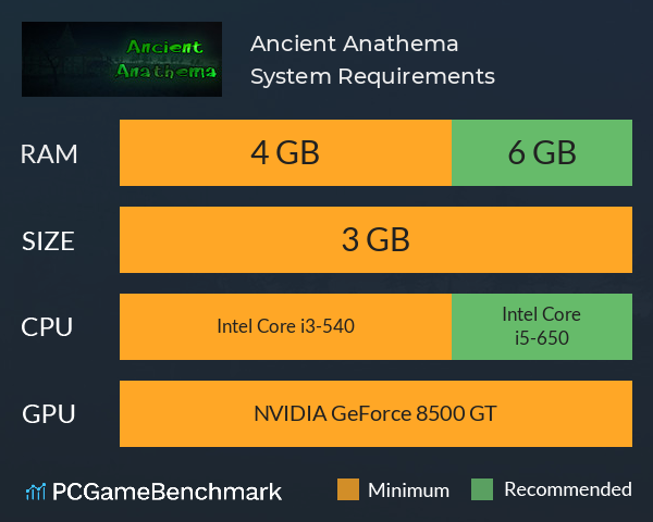 Ancient Anathema System Requirements PC Graph - Can I Run Ancient Anathema