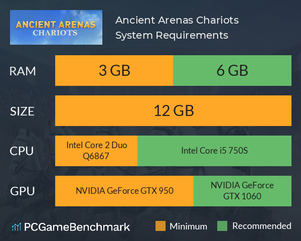 Ancient Arenas: Chariots System Requirements PC Graph - Can I Run Ancient Arenas: Chariots