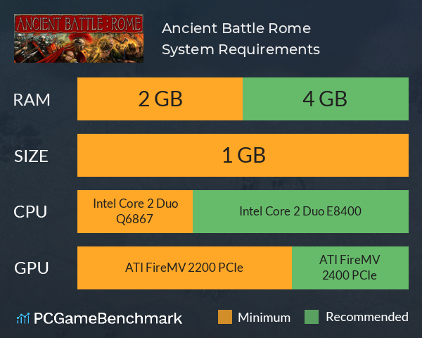 Ancient Battle: Rome System Requirements PC Graph - Can I Run Ancient Battle: Rome