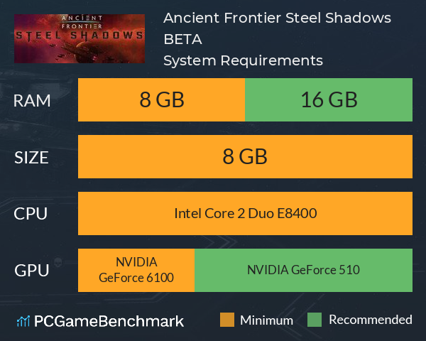 Ancient Frontier: Steel Shadows BETA System Requirements PC Graph - Can I Run Ancient Frontier: Steel Shadows BETA