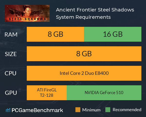 Ancient Frontier: Steel Shadows System Requirements PC Graph - Can I Run Ancient Frontier: Steel Shadows