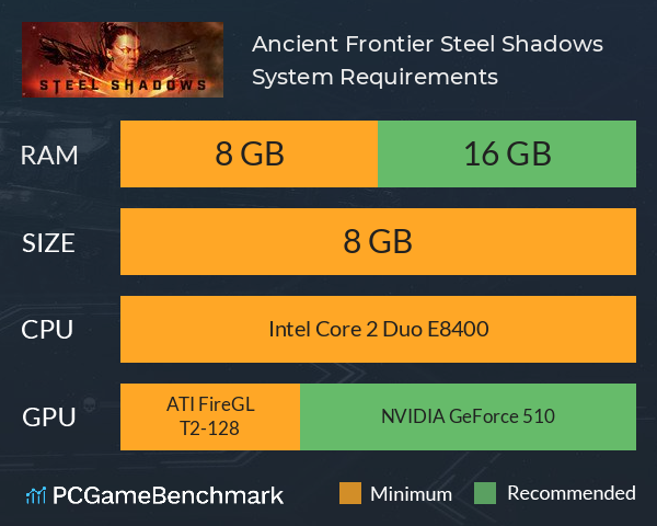 Ancient Frontier: Steel Shadows System Requirements PC Graph - Can I Run Ancient Frontier: Steel Shadows Ancient Frontier: Steel Shadows System Requirements PC Graph - Can I Run Ancient Frontier: Steel Shadows