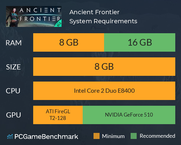 Ancient Frontier System Requirements PC Graph - Can I Run Ancient Frontier