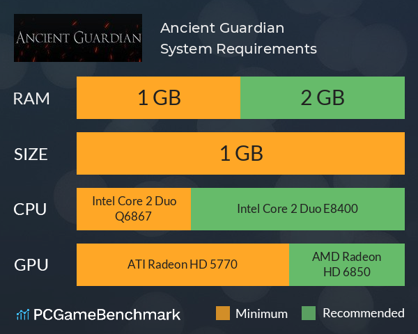 Ancient Guardian System Requirements PC Graph - Can I Run Ancient Guardian