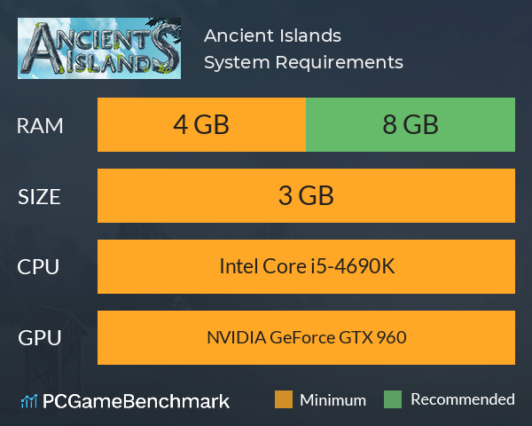 Ancient Islands System Requirements PC Graph - Can I Run Ancient Islands