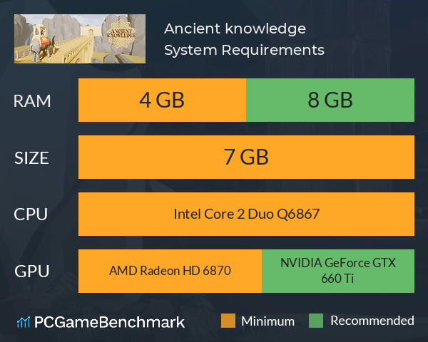 Ancient knowledge System Requirements PC Graph - Can I Run Ancient knowledge Ancient knowledge System Requirements PC Graph - Can I Run Ancient knowledge