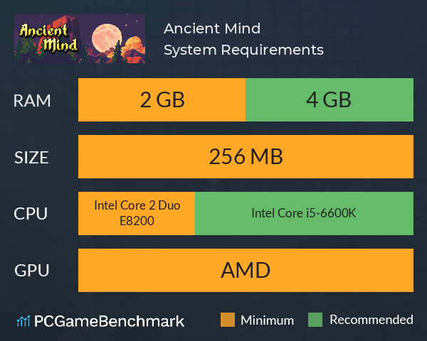 Ancient Mind System Requirements PC Graph - Can I Run Ancient Mind
