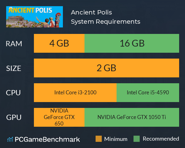 Ancient Polis System Requirements PC Graph - Can I Run Ancient Polis Ancient Polis System Requirements PC Graph - Can I Run Ancient Polis