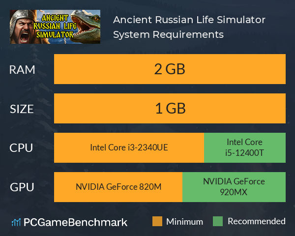 Ancient Russian Life Simulator System Requirements PC Graph - Can I Run Ancient Russian Life Simulator