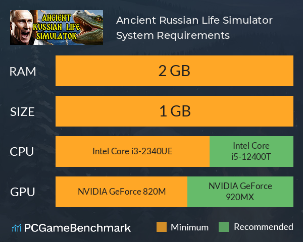 Ancient Russian Life Simulator System Requirements PC Graph - Can I Run Ancient Russian Life Simulator