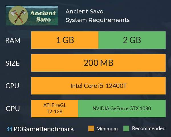 Ancient Savo System Requirements PC Graph - Can I Run Ancient Savo Ancient Savo System Requirements PC Graph - Can I Run Ancient Savo