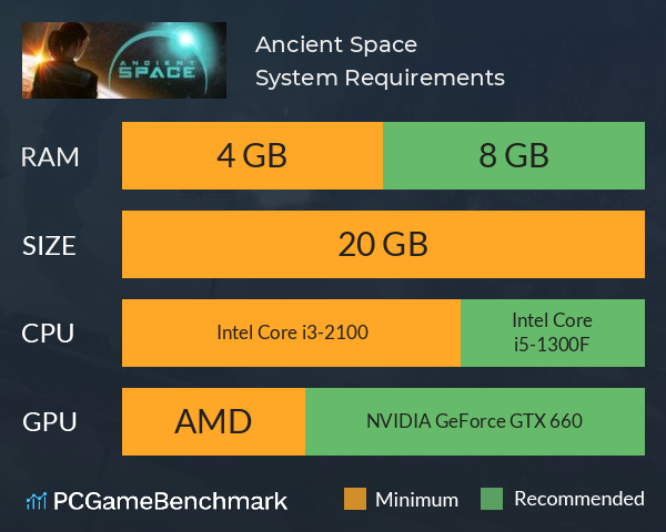 Ancient Space System Requirements PC Graph - Can I Run Ancient Space