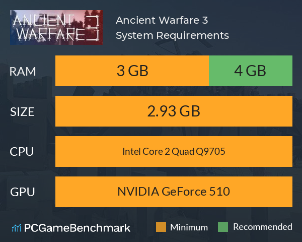 Ancient Warfare 3 System Requirements PC Graph - Can I Run Ancient Warfare 3