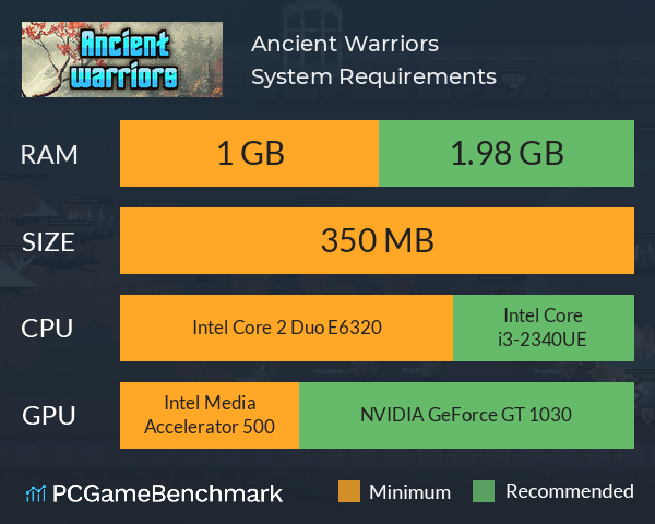 Ancient Warriors System Requirements PC Graph - Can I Run Ancient Warriors Ancient Warriors System Requirements PC Graph - Can I Run Ancient Warriors