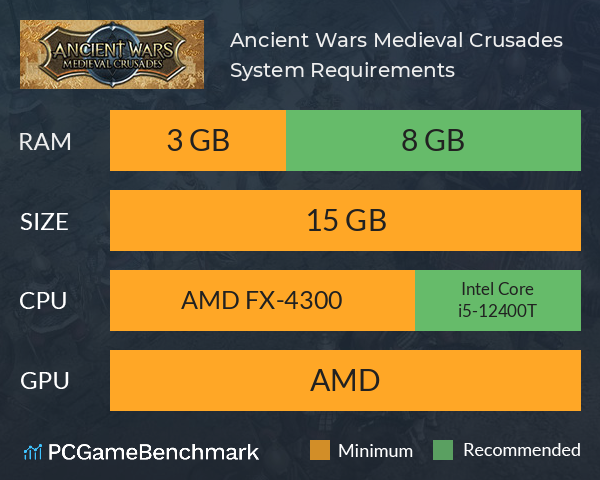 Ancient Wars: Medieval Crusades System Requirements PC Graph - Can I Run Ancient Wars: Medieval Crusades Ancient Wars: Medieval Crusades System Requirements PC Graph - Can I Run Ancient Wars: Medieval Crusades