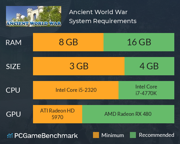 Ancient World War System Requirements PC Graph - Can I Run Ancient World War Ancient World War System Requirements PC Graph - Can I Run Ancient World War