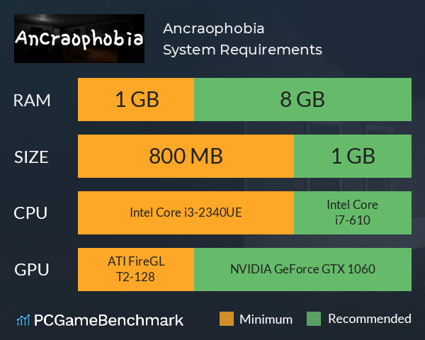 Ancraophobia System Requirements PC Graph - Can I Run Ancraophobia Ancraophobia System Requirements PC Graph - Can I Run Ancraophobia