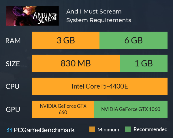 And I Must Scream System Requirements PC Graph - Can I Run And I Must Scream And I Must Scream System Requirements PC Graph - Can I Run And I Must Scream