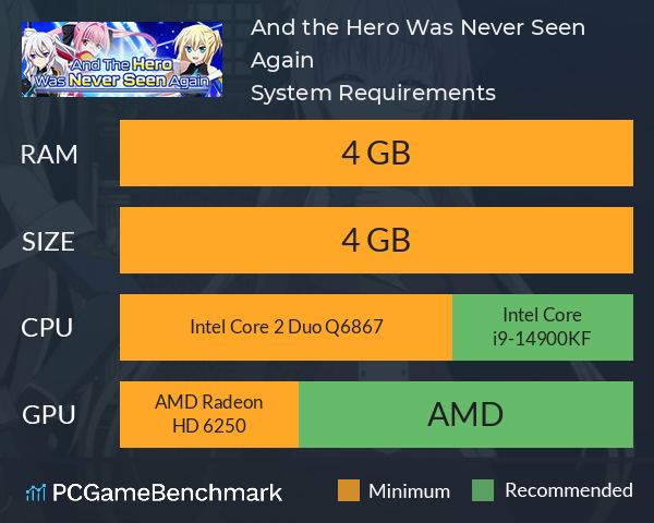 And the Hero Was Never Seen Again System Requirements PC Graph - Can I Run And the Hero Was Never Seen Again