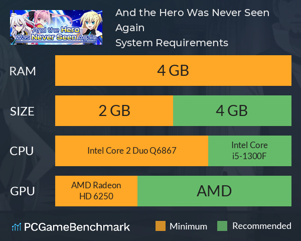 And the Hero Was Never Seen Again System Requirements PC Graph - Can I Run And the Hero Was Never Seen Again