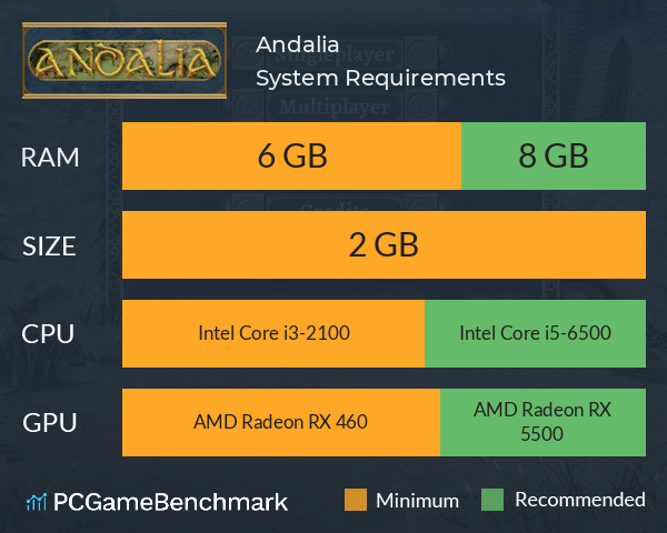 Andalia System Requirements PC Graph - Can I Run Andalia