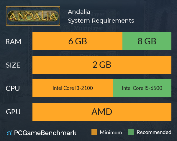 Andalia System Requirements PC Graph - Can I Run Andalia